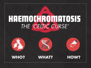 [KEEP] Haemochromatosis Awareness Week 2017